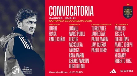Lista definitiva de España para el Europeo Sub-21.