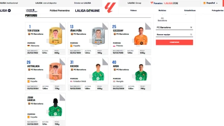 Joan García ya aparece en la plantilla del Barça en la web de LaLiga