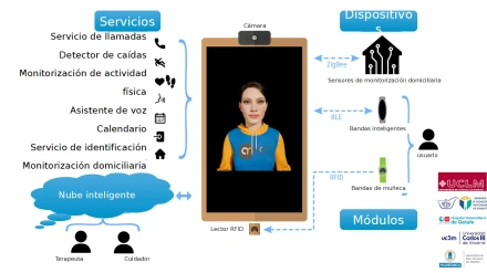 Espejo inteligente para personas mayores