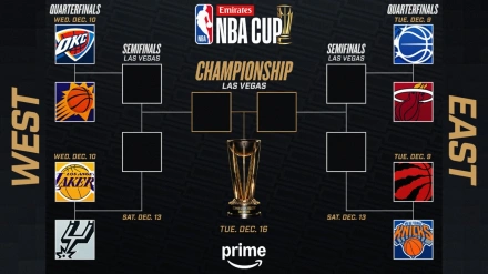 Así quedan los cuartos de final de la tercera edición de la NBA Cup