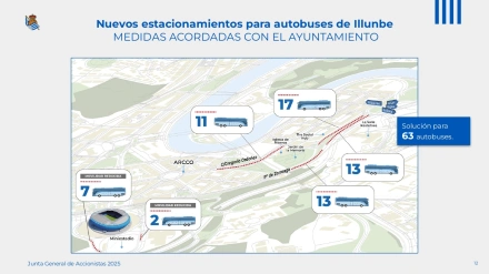 Nuevos estacionamientos para autobuses de Illunbe