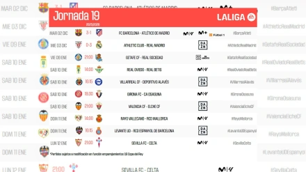 Horarios jornada 19 de LaLiga