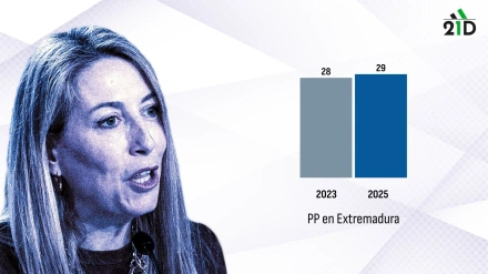 María Guardiola, candidata del PP Extremadura
