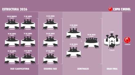 Calendario de la Copa Chenel 2026