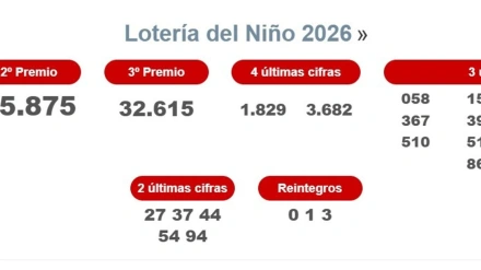 Números premiados en el Sorteo de El Niño