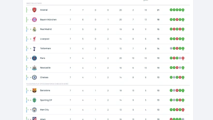 Clasificación Champions League