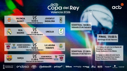 Horarios de los cuartos de final de la Copa del Rey de baloncesto