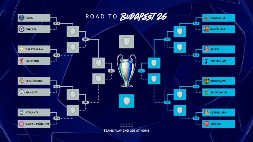 Así queda el cuadro de la Champions League tras el sorteo de este viernes.
