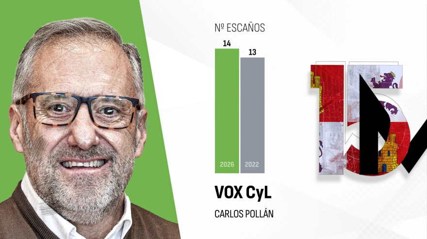 Carlos Pollán, candidato de Vox a la presidencia de Castilla y León