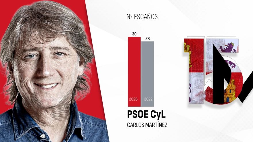 Carlos Martínez, candidato del PSOE a la presidencia de Castilla y León