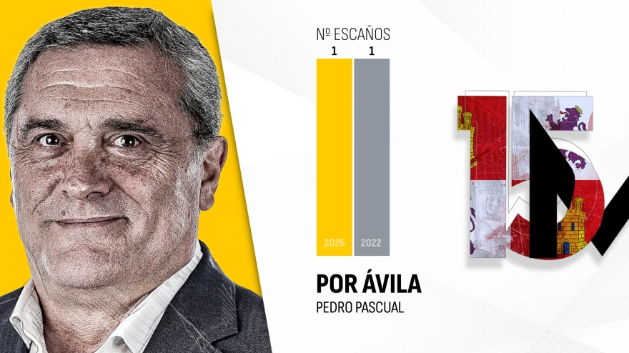 Pedro Pascual, candidato de Por Ávila a la presidencia de Castilla y León