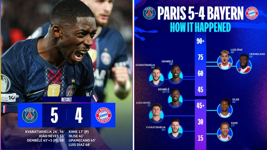 Exhibición histórica de fútbol en el Parque de los Príncipes entre PSG y Bayern Múnich.