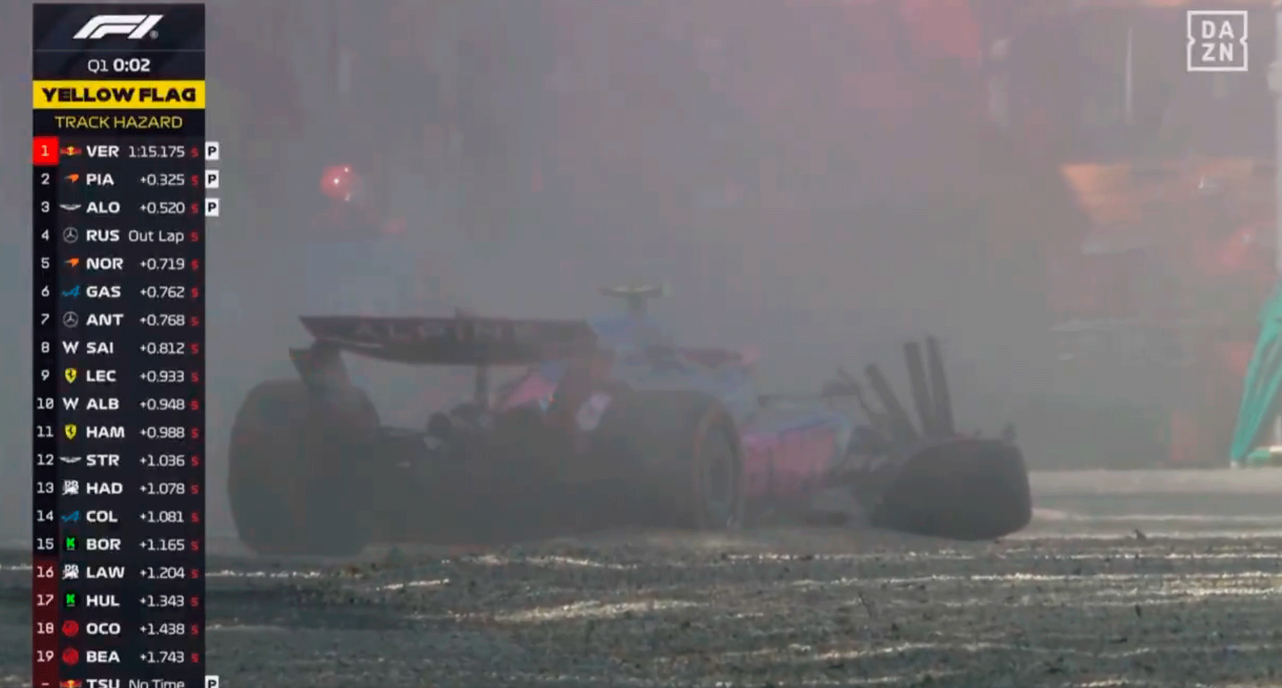 Accidente de Colapinto en el GP de Emilia Romagna